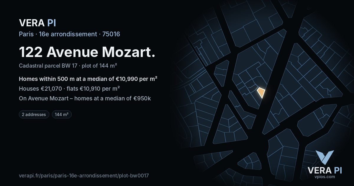 122 Avenue Mozart, 16e arrondissement at night – the plot lit, the parcels around coloured by the prices near them