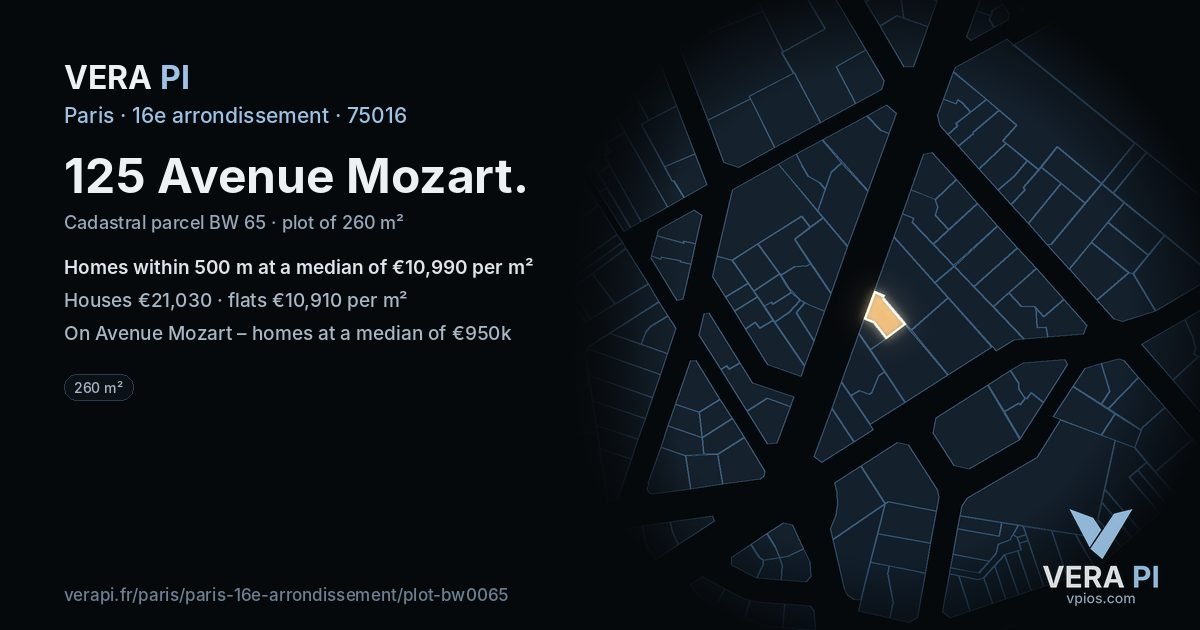 125 Avenue Mozart, 16e arrondissement at night – the plot lit, the parcels around coloured by the prices near them