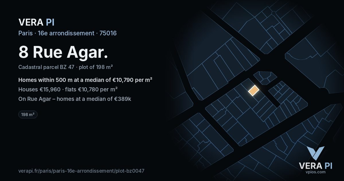 8 Rue Agar, 16e arrondissement at night – the plot lit, the parcels around coloured by the prices near them