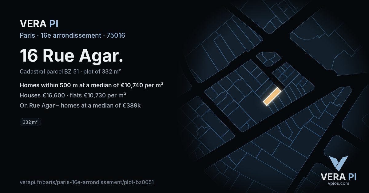 16 Rue Agar, 16e arrondissement at night – the plot lit, the parcels around coloured by the prices near them