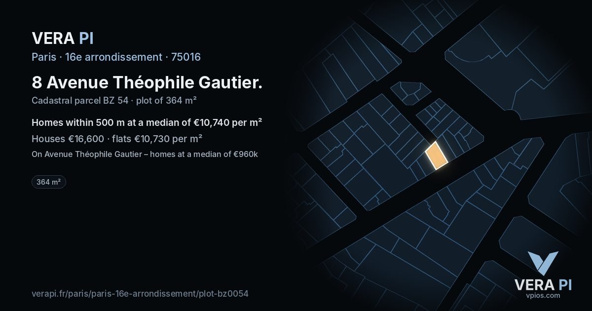 8 Avenue Théophile Gautier, 16e arrondissement at night – the plot lit, the parcels around coloured by the prices near them