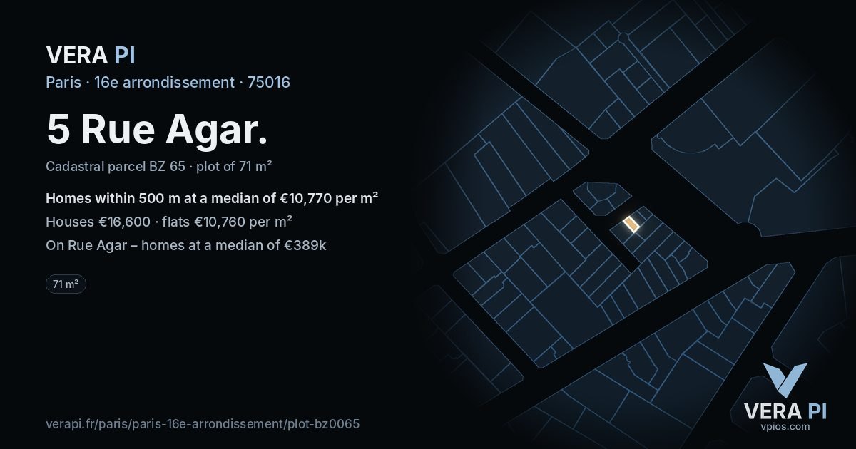 5 Rue Agar, 16e arrondissement at night – the plot lit, the parcels around coloured by the prices near them