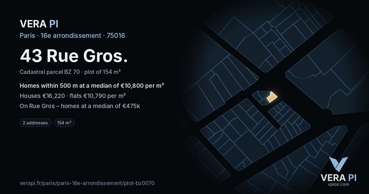 43 Rue Gros, 16e arrondissement at night – the plot lit, the parcels around coloured by the prices near them