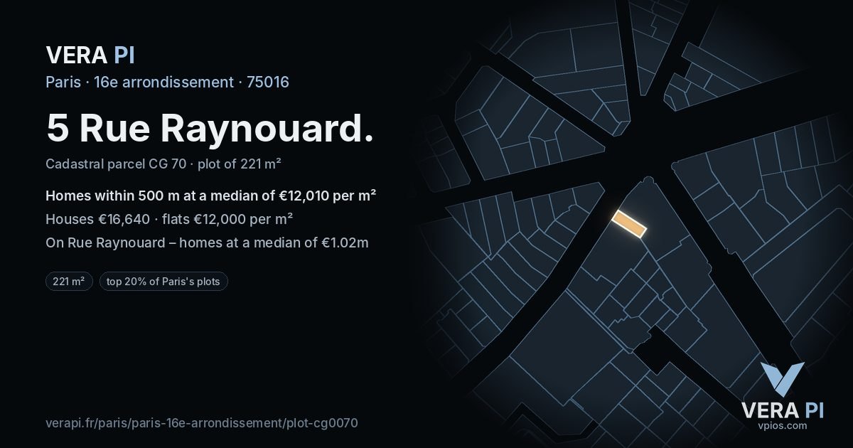 5 Rue Raynouard, 16e arrondissement at night – the plot lit, the parcels around coloured by the prices near them
