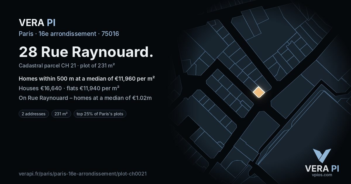 28 Rue Raynouard, 16e arrondissement at night – the plot lit, the parcels around coloured by the prices near them