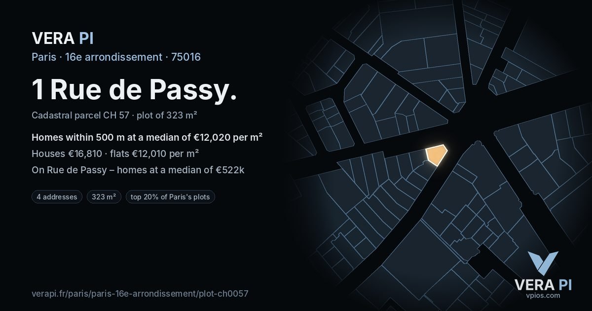 1 Rue de Passy, 16e arrondissement at night – the plot lit, the parcels around coloured by the prices near them