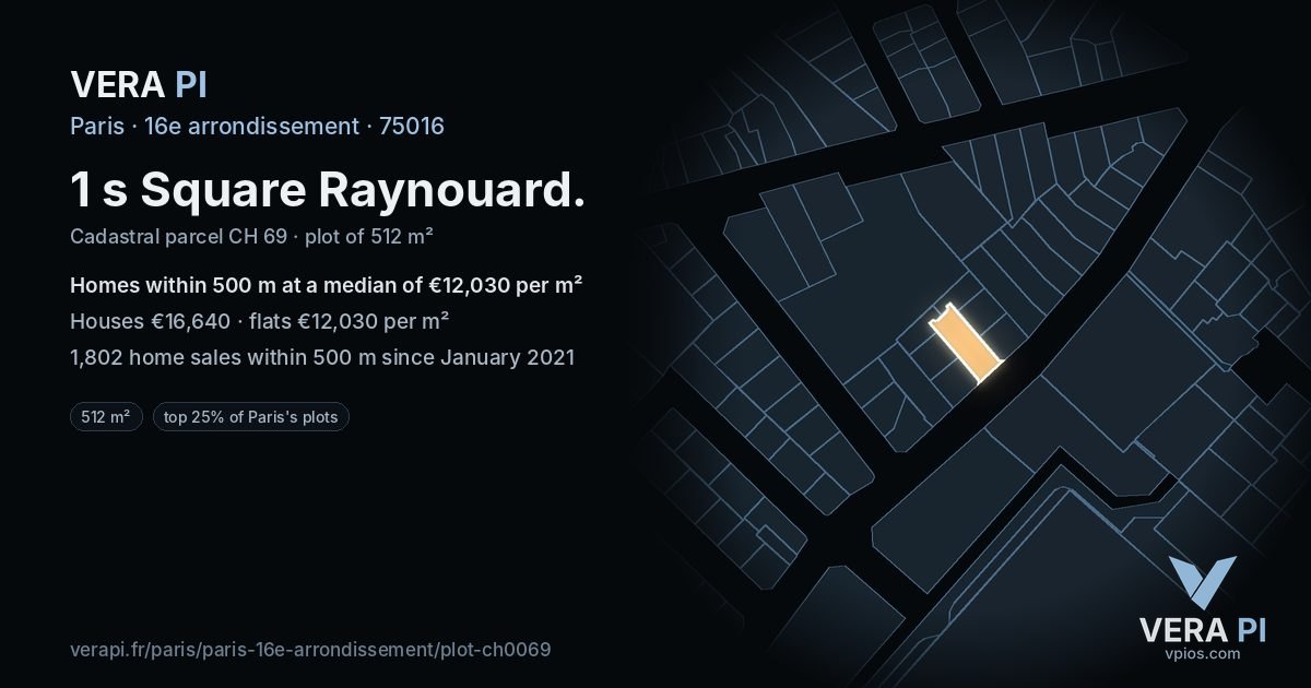 1 s Square Raynouard, 16e arrondissement at night – the plot lit, the parcels around coloured by the prices near them