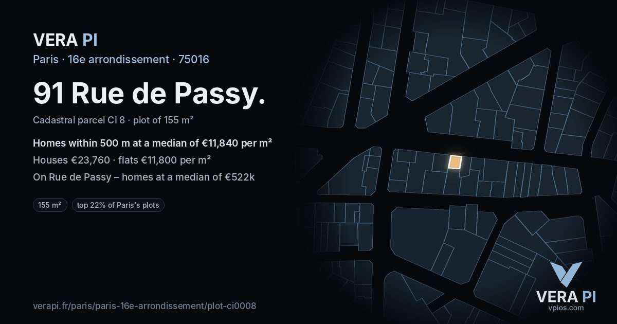 91 Rue de Passy, 16e arrondissement at night – the plot lit, the parcels around coloured by the prices near them