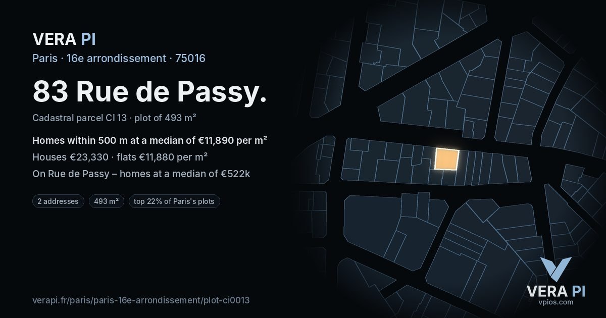 83 Rue de Passy, 16e arrondissement at night – the plot lit, the parcels around coloured by the prices near them