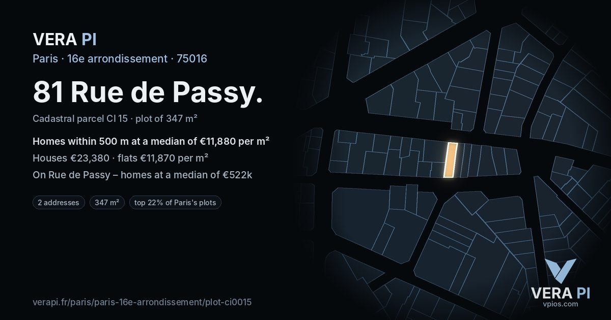 81 Rue de Passy, 16e arrondissement at night – the plot lit, the parcels around coloured by the prices near them