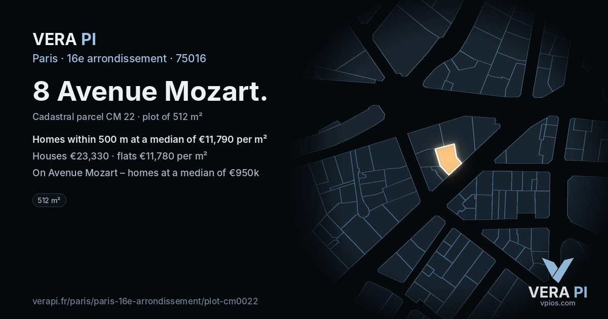 8 Avenue Mozart, 16e arrondissement at night – the plot lit, the parcels around coloured by the prices near them