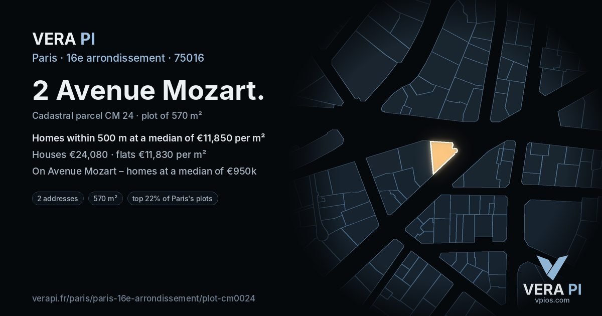 2 Avenue Mozart, 16e arrondissement at night – the plot lit, the parcels around coloured by the prices near them