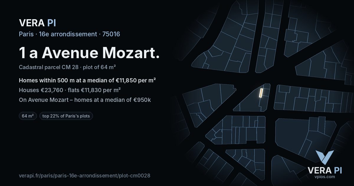 1 a Avenue Mozart, 16e arrondissement at night – the plot lit, the parcels around coloured by the prices near them