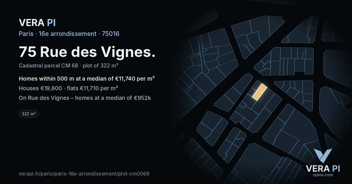 75 Rue des Vignes, 16e arrondissement at night – the plot lit, the parcels around coloured by the prices near them