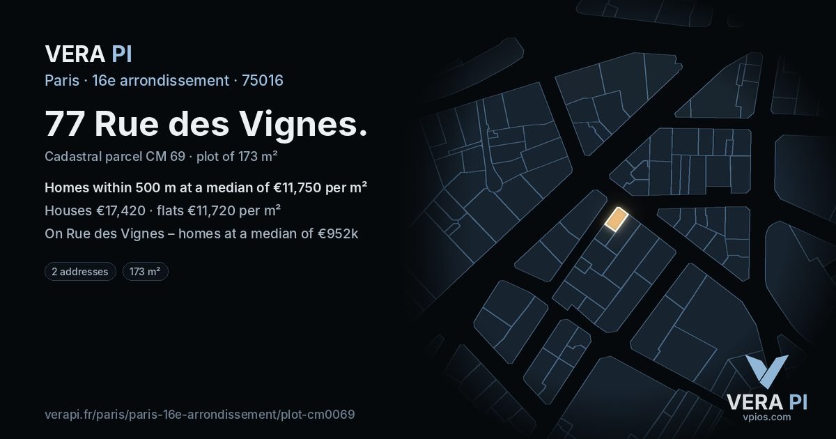 77 Rue des Vignes, 16e arrondissement at night – the plot lit, the parcels around coloured by the prices near them