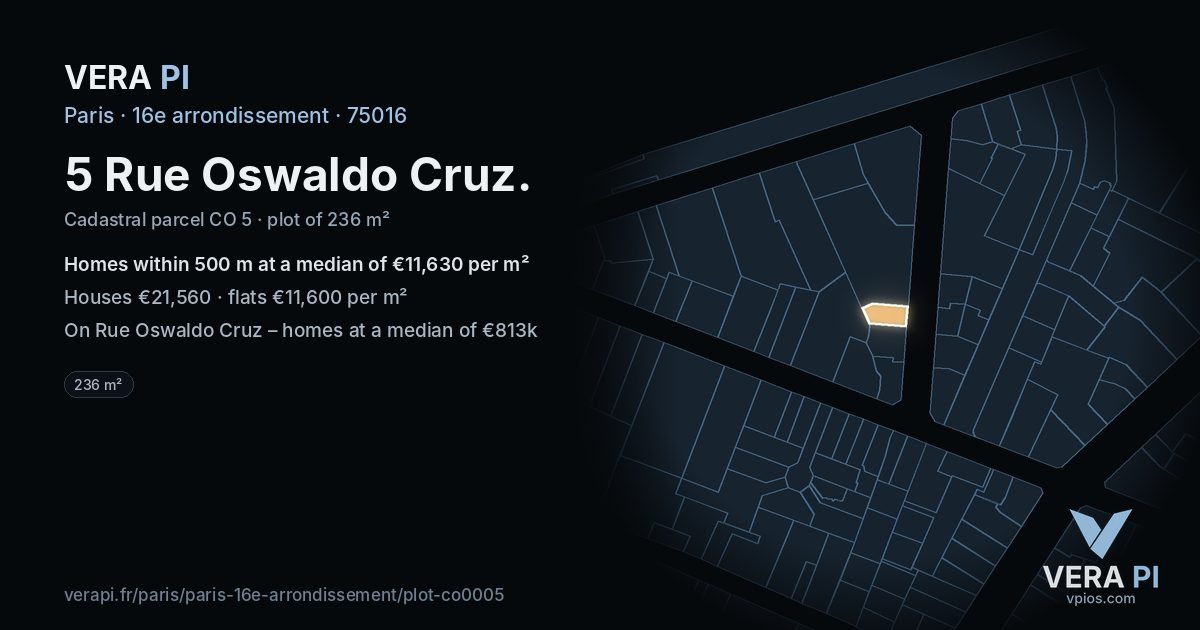 5 Rue Oswaldo Cruz, 16e arrondissement at night – the plot lit, the parcels around coloured by the prices near them