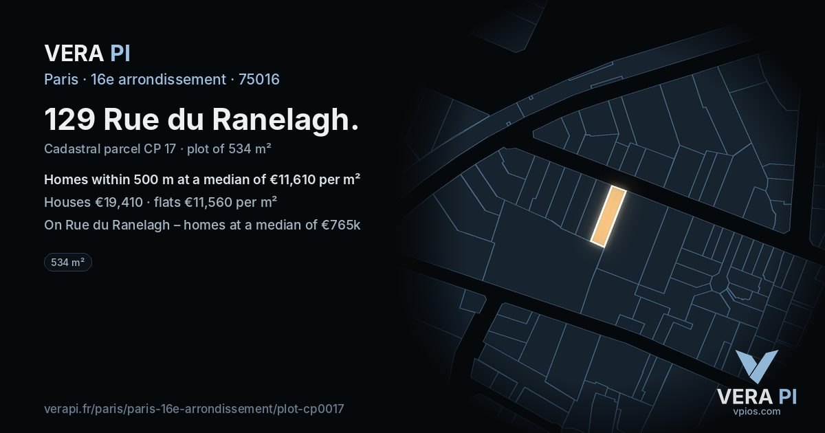 129 Rue du Ranelagh, 16e arrondissement at night – the plot lit, the parcels around coloured by the prices near them