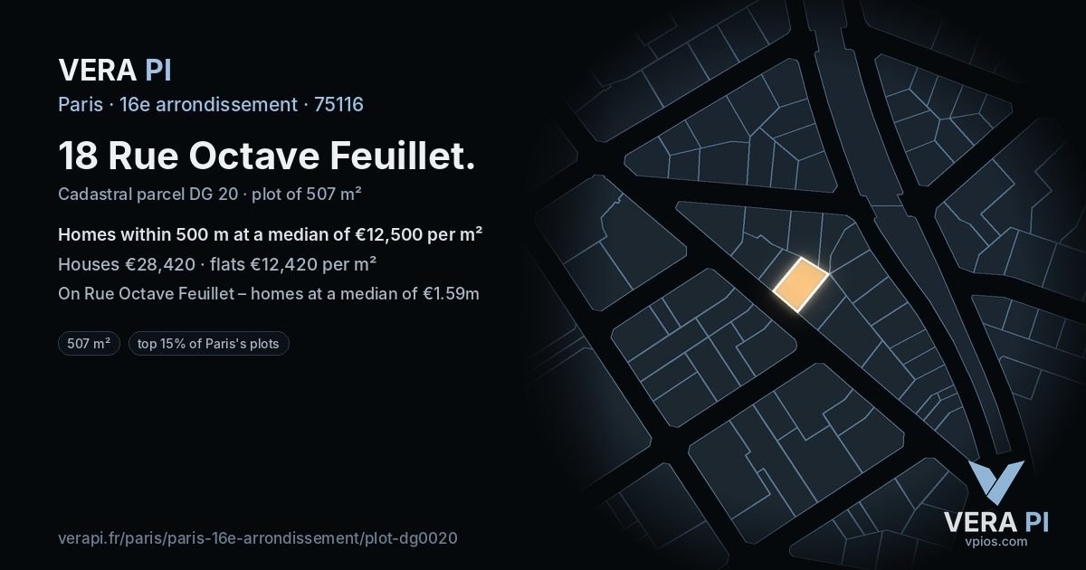 18 Rue Octave Feuillet, 16e arrondissement at night – the plot lit, the parcels around coloured by the prices near them
