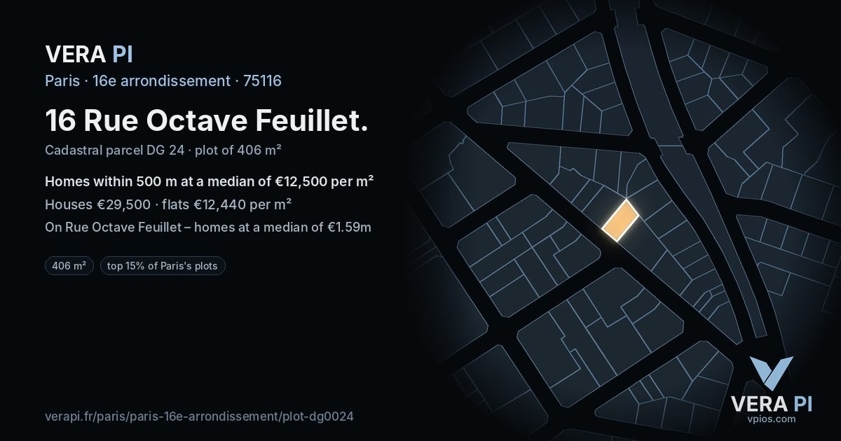 16 Rue Octave Feuillet, 16e arrondissement at night – the plot lit, the parcels around coloured by the prices near them