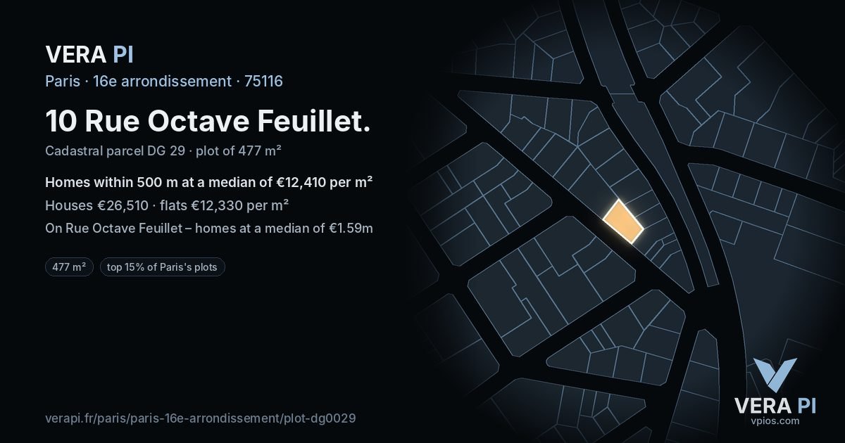 10 Rue Octave Feuillet, 16e arrondissement at night – the plot lit, the parcels around coloured by the prices near them