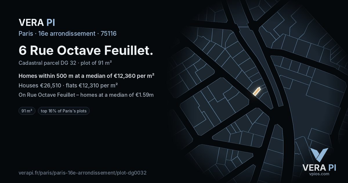 6 Rue Octave Feuillet, 16e arrondissement at night – the plot lit, the parcels around coloured by the prices near them