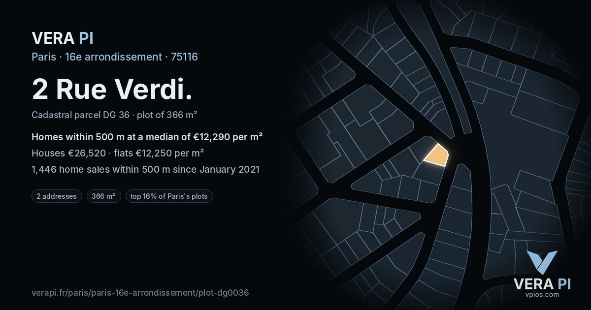 2 Rue Verdi, 16e arrondissement at night – the plot lit, the parcels around coloured by the prices near them