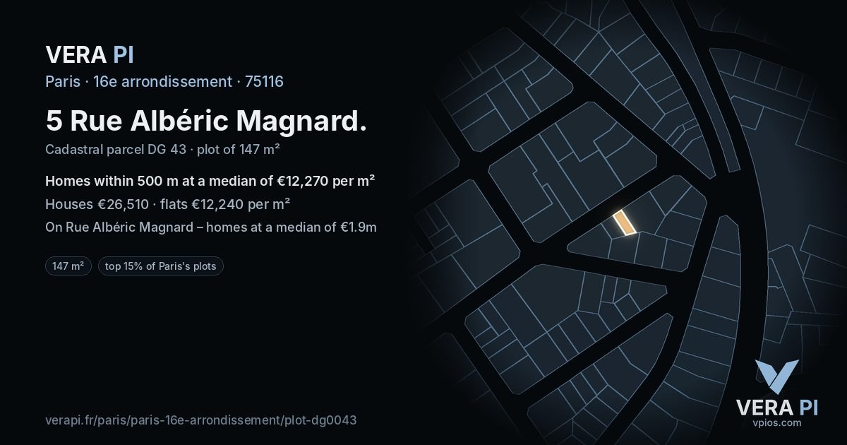5 Rue Albéric Magnard, 16e arrondissement at night – the plot lit, the parcels around coloured by the prices near them