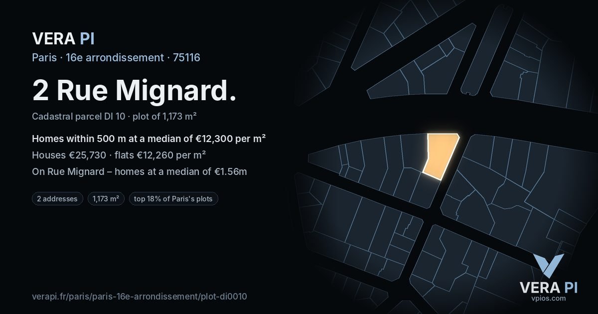 2 Rue Mignard, 16e arrondissement at night – the plot lit, the parcels around coloured by the prices near them
