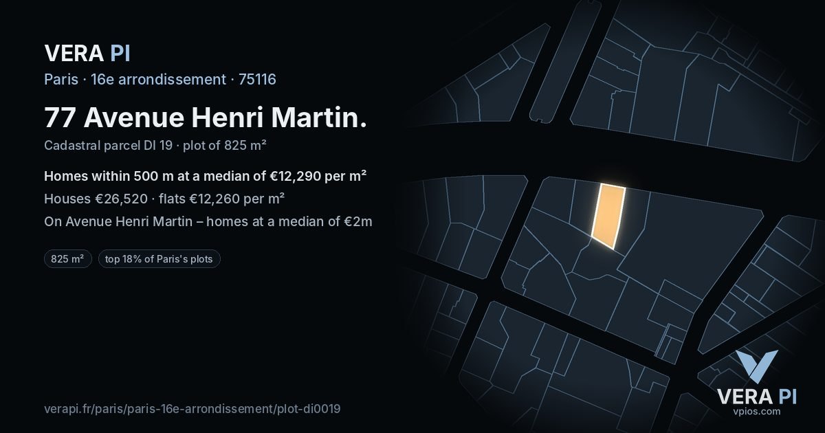 77 Avenue Henri Martin, 16e arrondissement at night – the plot lit, the parcels around coloured by the prices near them