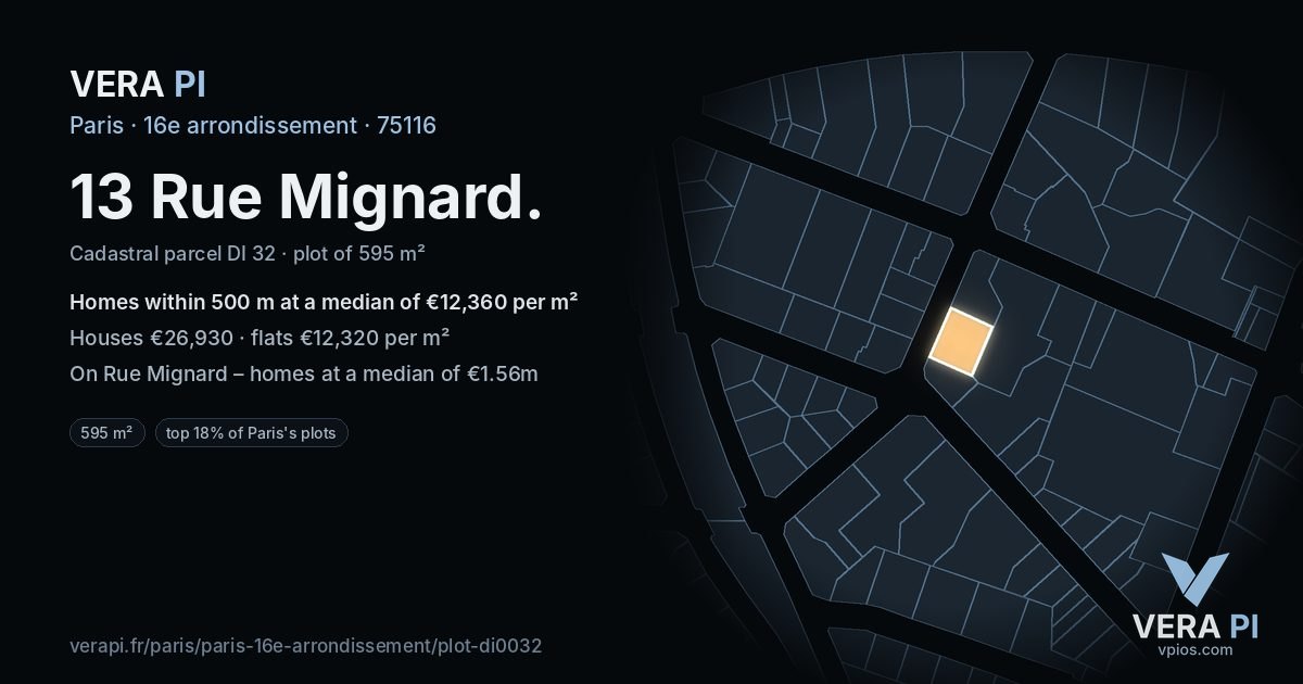 13 Rue Mignard, 16e arrondissement at night – the plot lit, the parcels around coloured by the prices near them