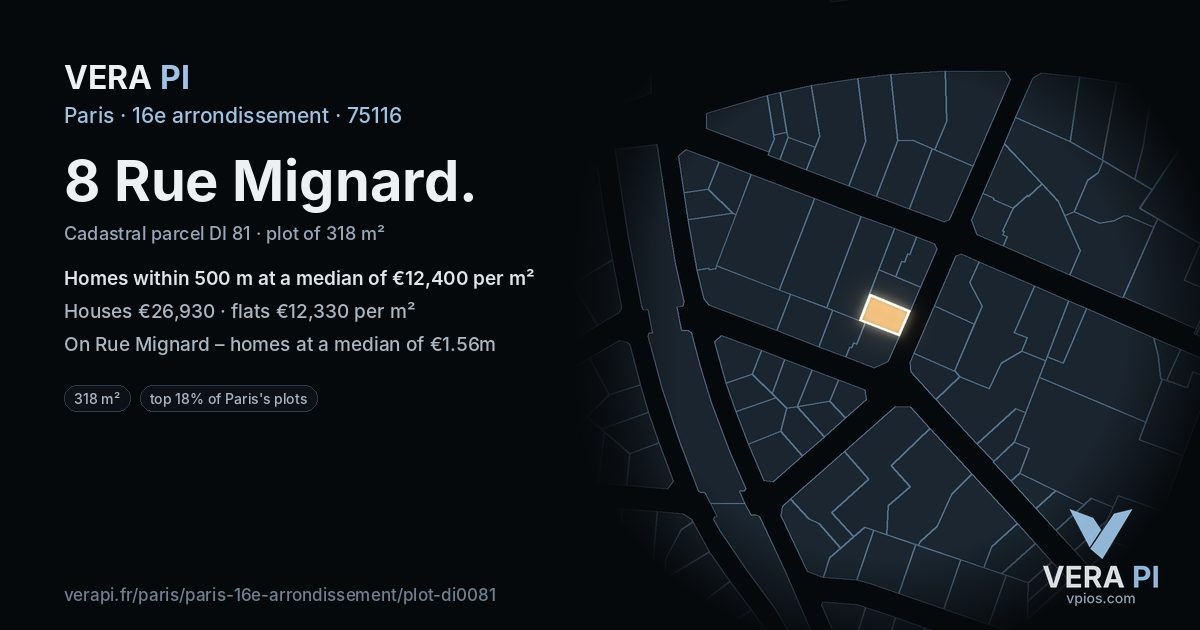 8 Rue Mignard, 16e arrondissement at night – the plot lit, the parcels around coloured by the prices near them