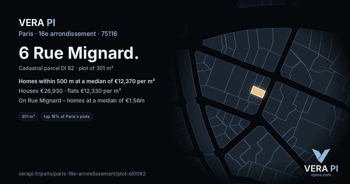 6 Rue Mignard, 16e arrondissement at night – the plot lit, the parcels around coloured by the prices near them