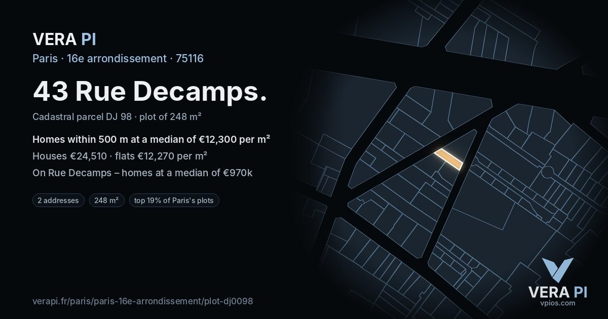 43 Rue Decamps, 16e arrondissement at night – the plot lit, the parcels around coloured by the prices near them