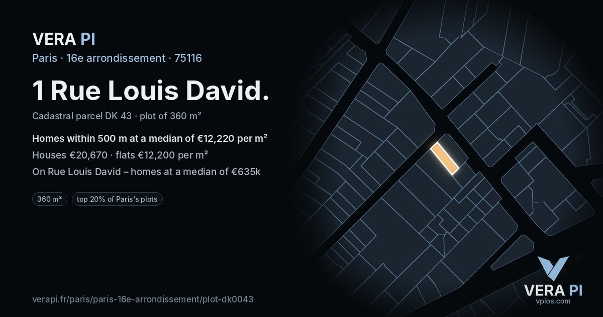 1 Rue Louis David, 16e arrondissement at night – the plot lit, the parcels around coloured by the prices near them
