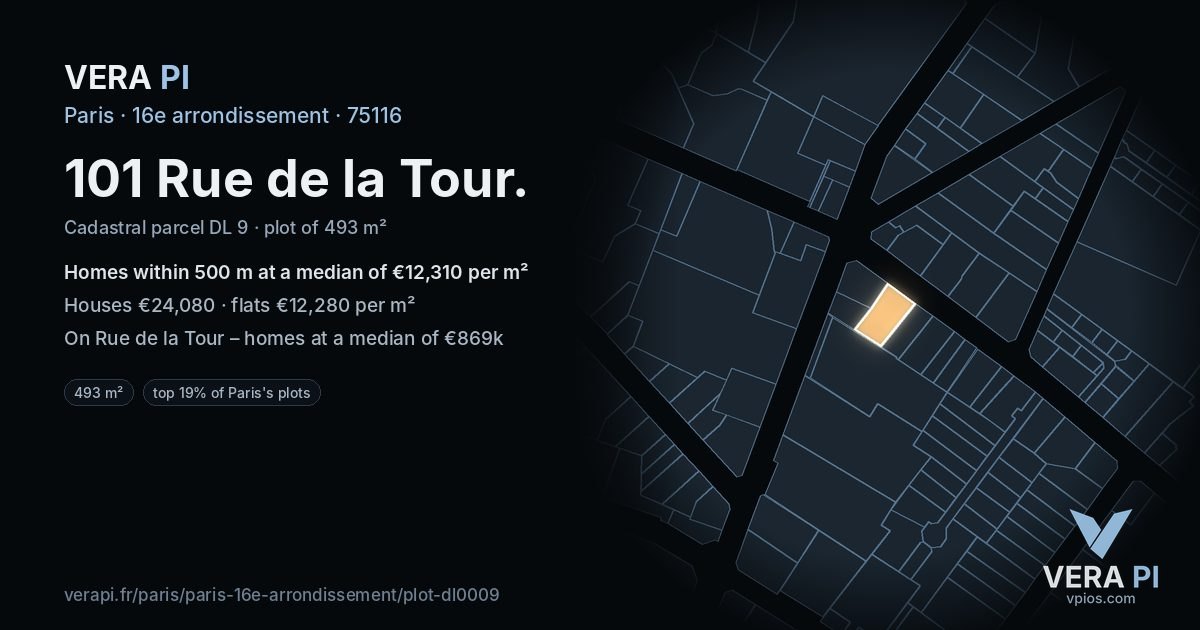 101 Rue de la Tour, 16e arrondissement at night – the plot lit, the parcels around coloured by the prices near them
