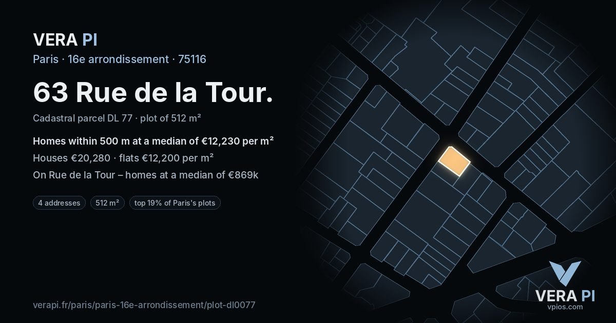 63 Rue de la Tour, 16e arrondissement at night – the plot lit, the parcels around coloured by the prices near them