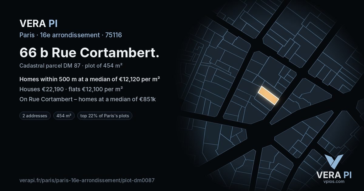 66 b Rue Cortambert, 16e arrondissement at night – the plot lit, the parcels around coloured by the prices near them
