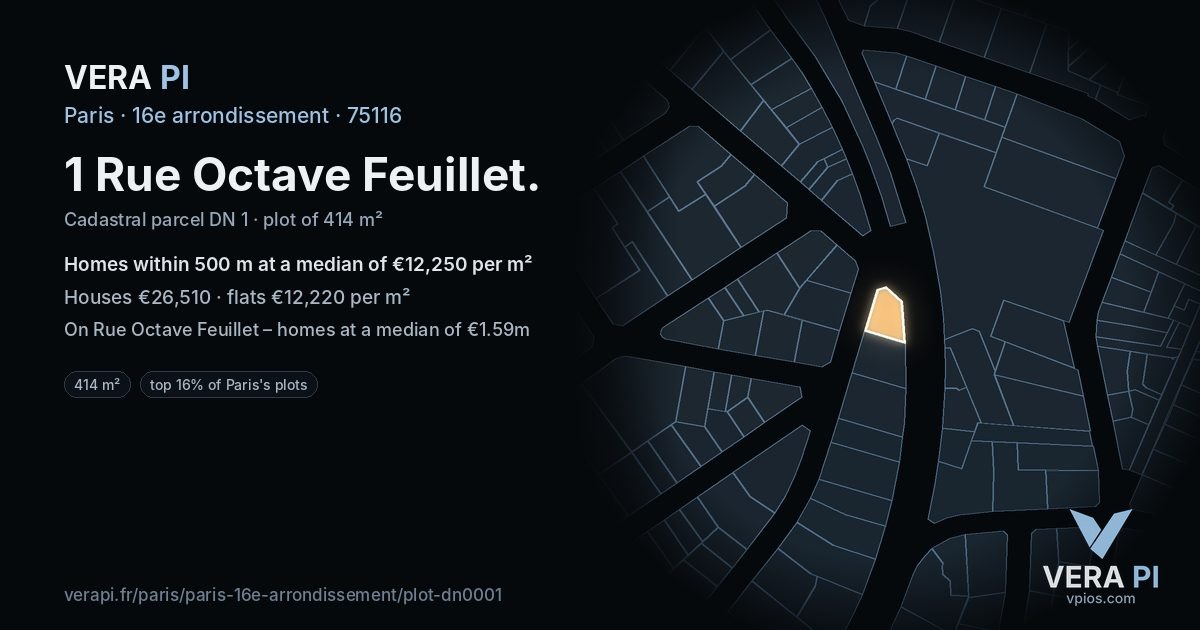 1 Rue Octave Feuillet, 16e arrondissement at night – the plot lit, the parcels around coloured by the prices near them