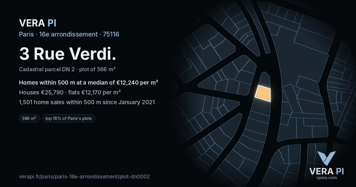 3 Rue Verdi, 16e arrondissement at night – the plot lit, the parcels around coloured by the prices near them