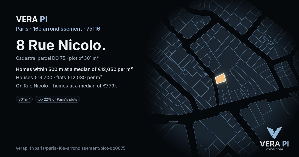 8 Rue Nicolo, 16e arrondissement at night – the plot lit, the parcels around coloured by the prices near them