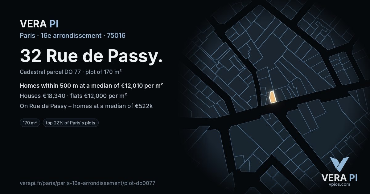 32 Rue de Passy, 16e arrondissement at night – the plot lit, the parcels around coloured by the prices near them