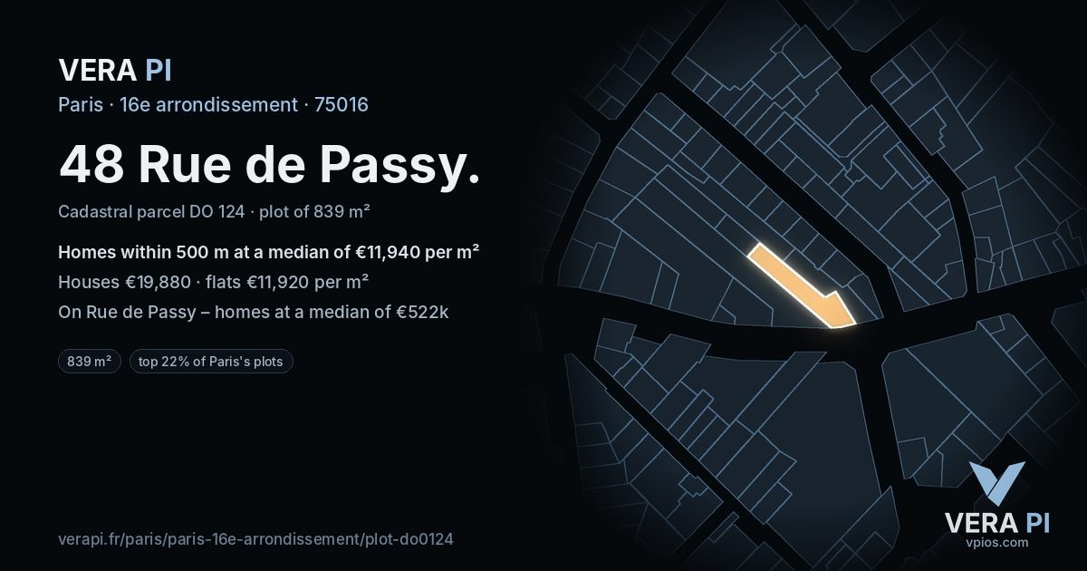 48 Rue de Passy, 16e arrondissement at night – the plot lit, the parcels around coloured by the prices near them