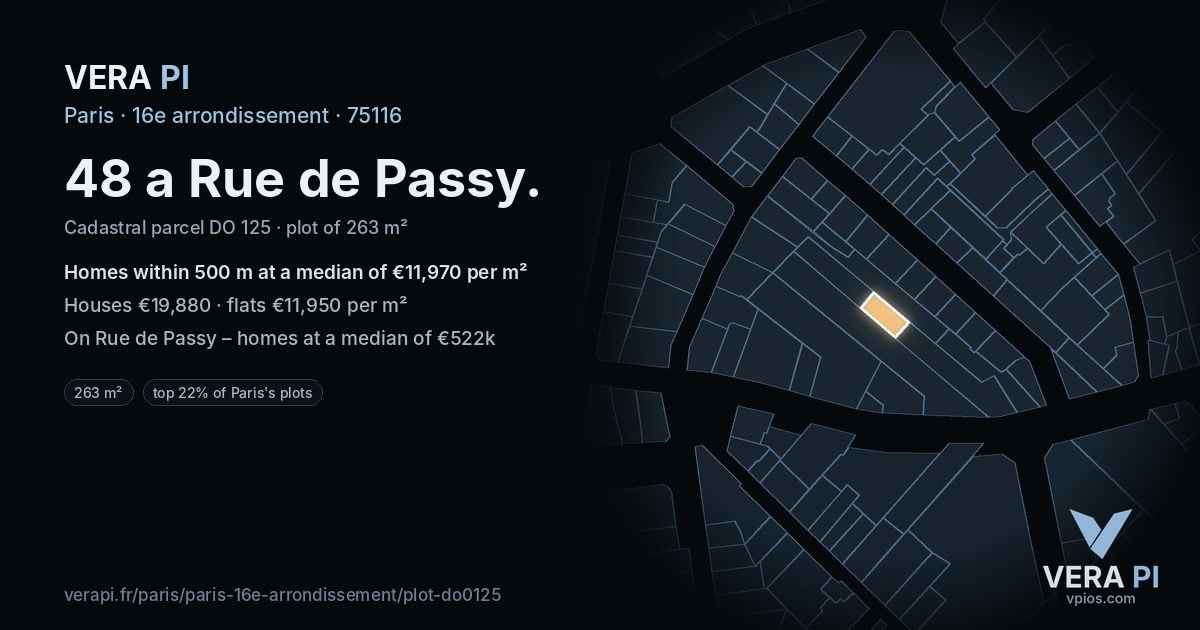 48 a Rue de Passy, 16e arrondissement at night – the plot lit, the parcels around coloured by the prices near them