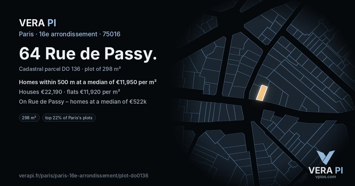 64 Rue de Passy, 16e arrondissement at night – the plot lit, the parcels around coloured by the prices near them