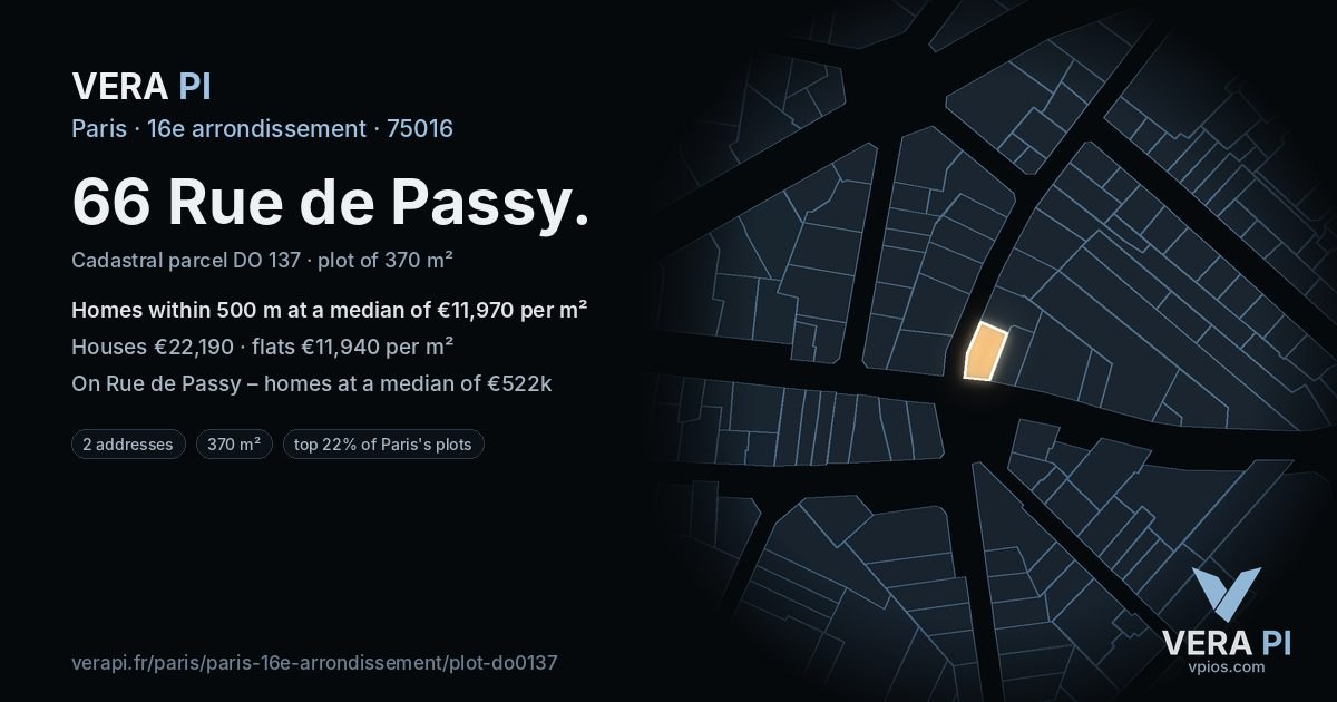 66 Rue de Passy, 16e arrondissement at night – the plot lit, the parcels around coloured by the prices near them