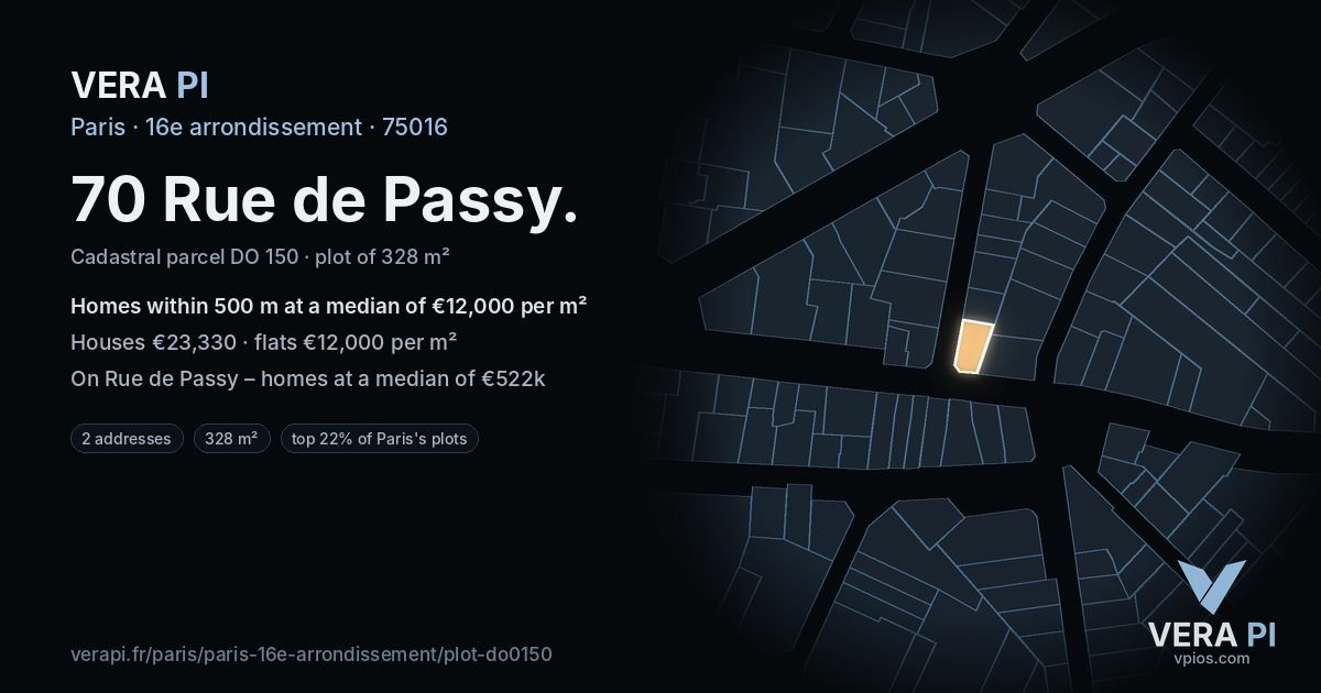 70 Rue de Passy, 16e arrondissement at night – the plot lit, the parcels around coloured by the prices near them