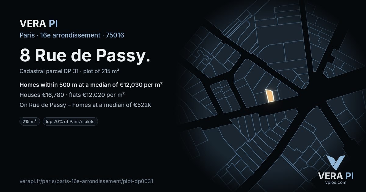 8 Rue de Passy, 16e arrondissement at night – the plot lit, the parcels around coloured by the prices near them