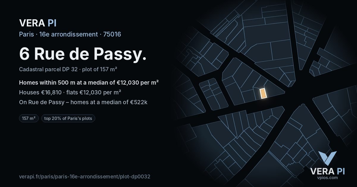 6 Rue de Passy, 16e arrondissement at night – the plot lit, the parcels around coloured by the prices near them