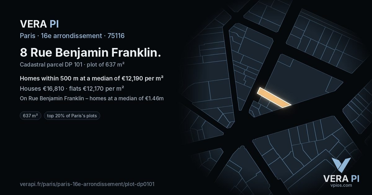 8 Rue Benjamin Franklin, 16e arrondissement at night – the plot lit, the parcels around coloured by the prices near them