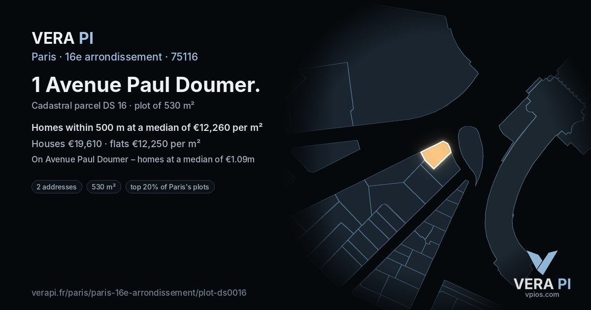 1 Avenue Paul Doumer, 16e arrondissement at night – the plot lit, the parcels around coloured by the prices near them